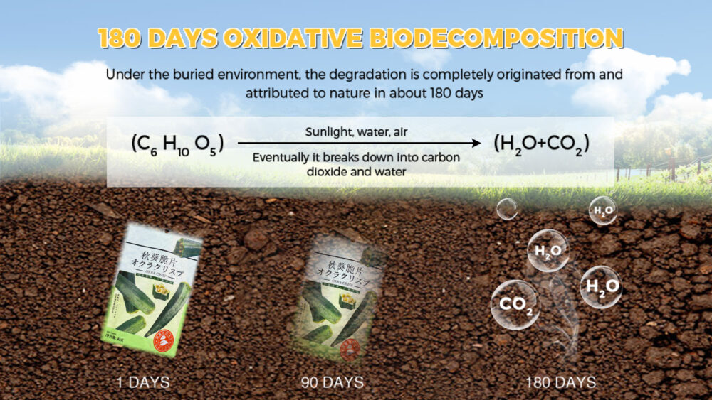 biodegradable bags